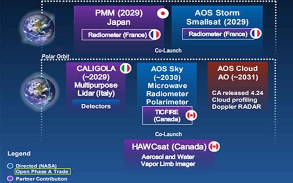 Airbus to Build Two Radiometers for International Climate Satellite Mission